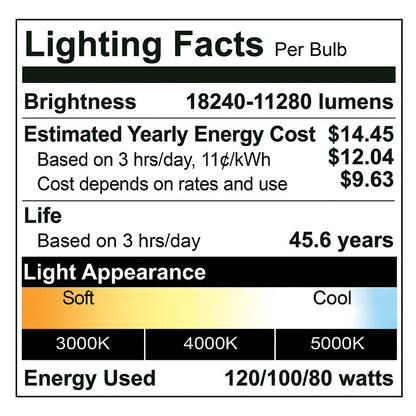 LED Wattage & Color Tunable Corn Cob Retrofit Bulb - E39 - Type B - 80W/100W/120W - 30K/40K/50K - Euri Lighting