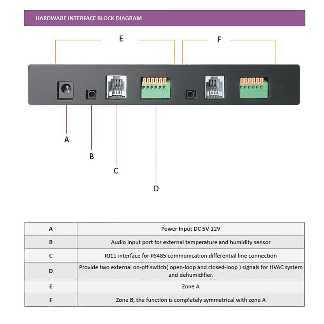 Wired Control Panel for Luxgrow Grow Lights