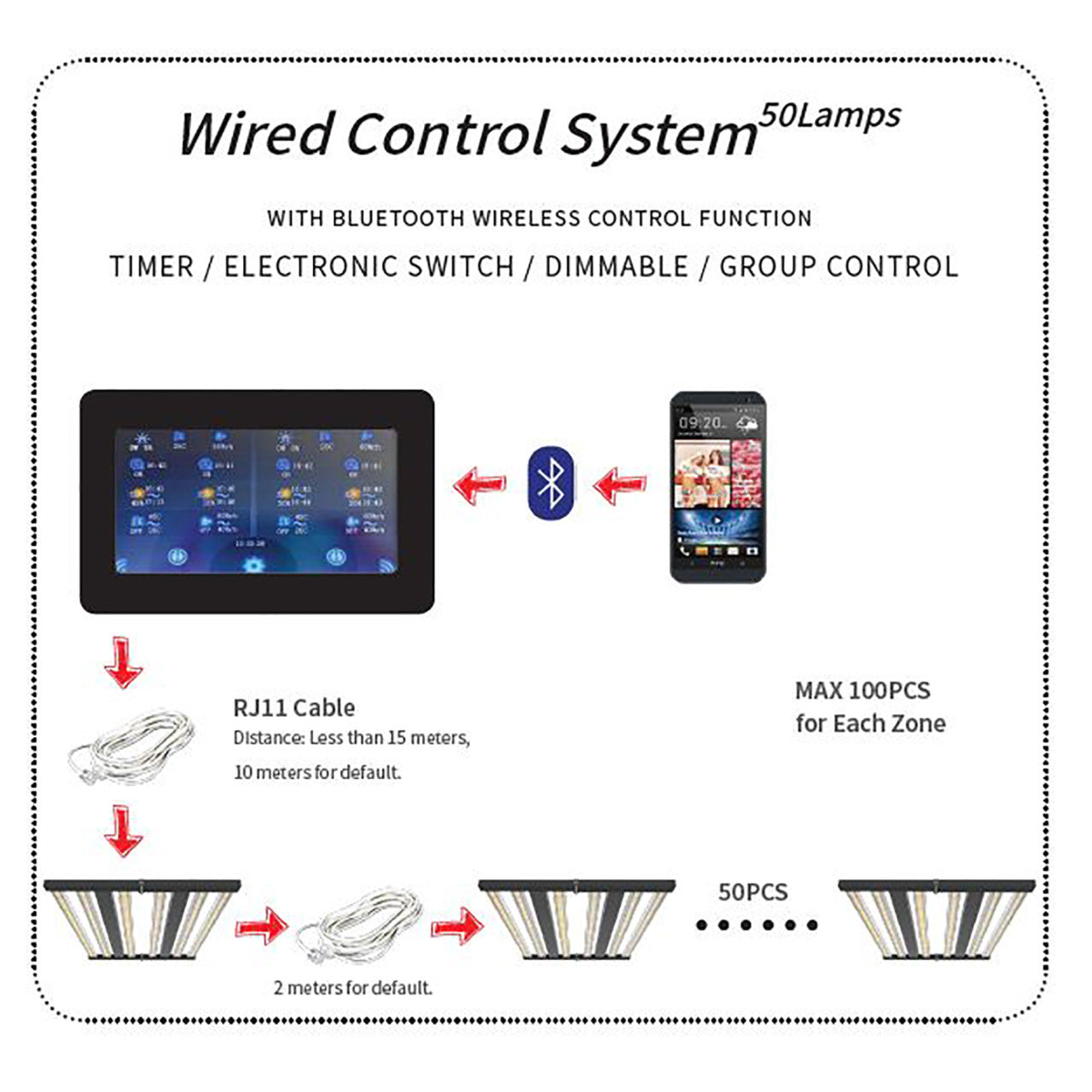 Wired Control Panel for Luxgrow Grow Lights