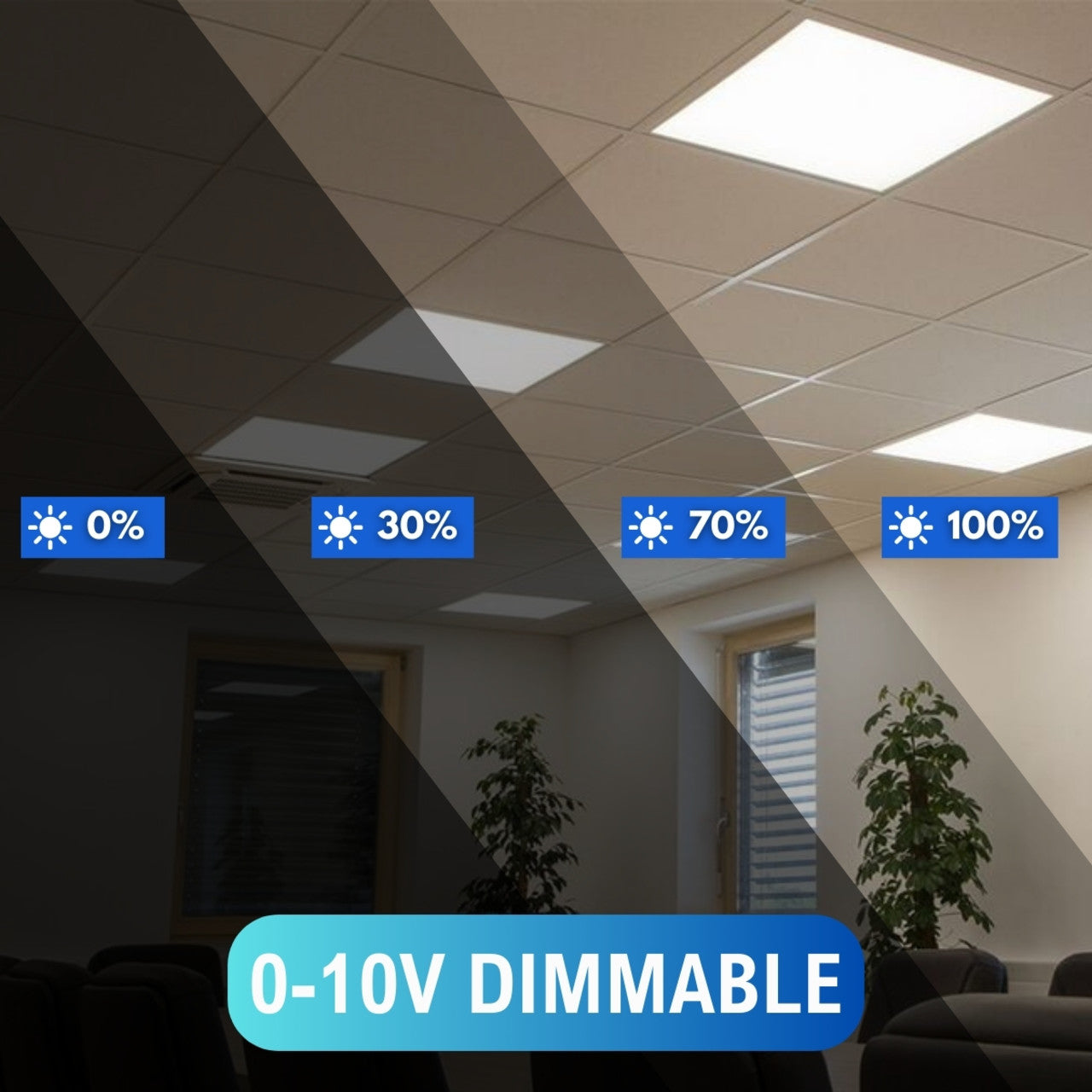 Case of 2 - 2x4 LED Flat Panel Light with Emergency Driver - 5 Wattage Adjustable - 5 Color Tunable  - LumeGen