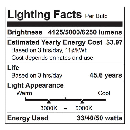 Case of 2 - 2x4 LED Troffer Light - Wattage Adjustable 33W/40W/50W - Color Tunable 30K/40K/50K - Euri Lighting