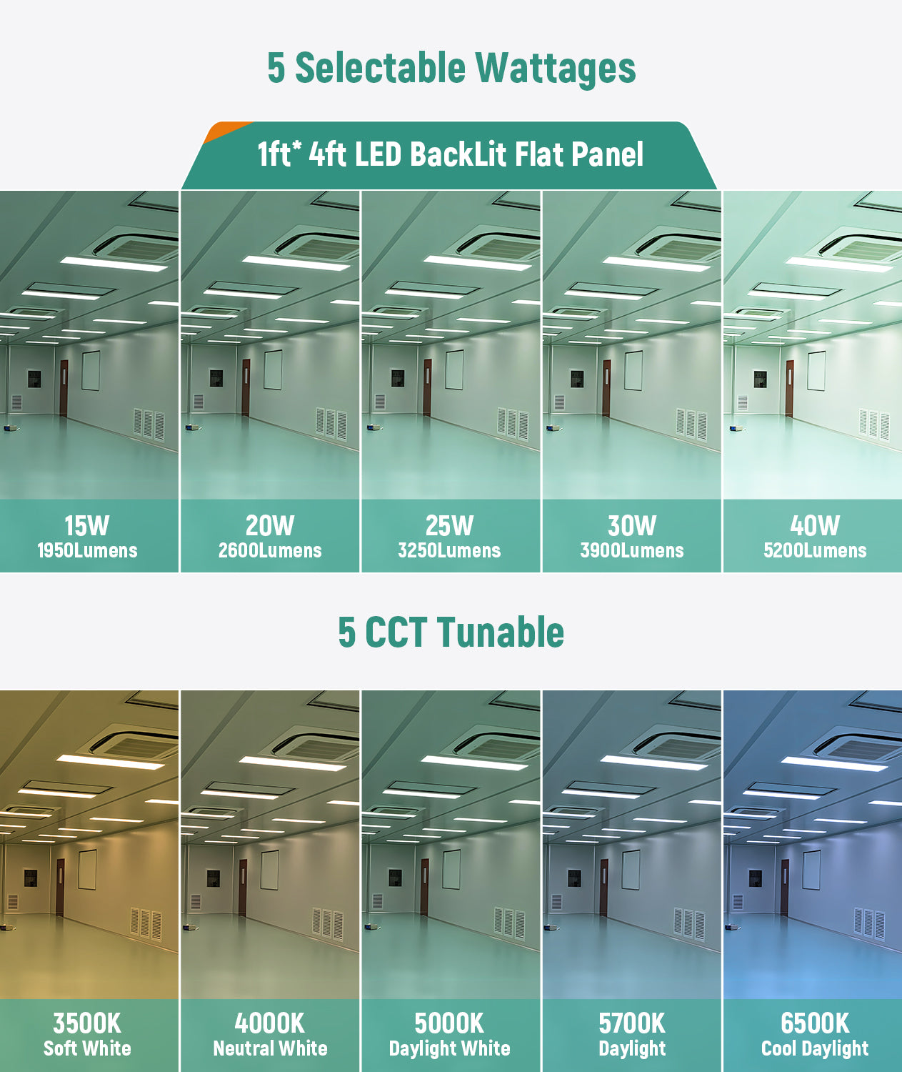 Case of 2 - 1x4 LED Flat Panel Light - Wattage Adjustable 25W/30W/40W - Color Tunable 35K/40K/50K - Jen Lighting