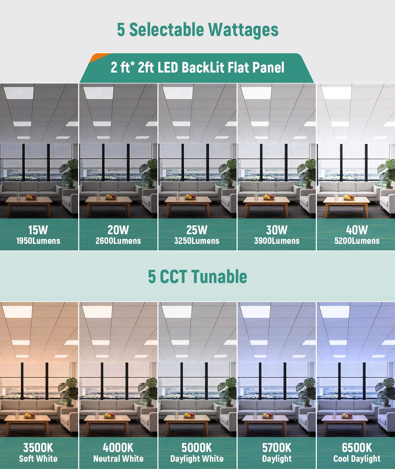 Case of 4 - 2x2 LED Flat Panel Light - Wattage Adjustable 15W/20W/25W/30W/40W - Color Tunable 35K/40K/50K/50K/65K