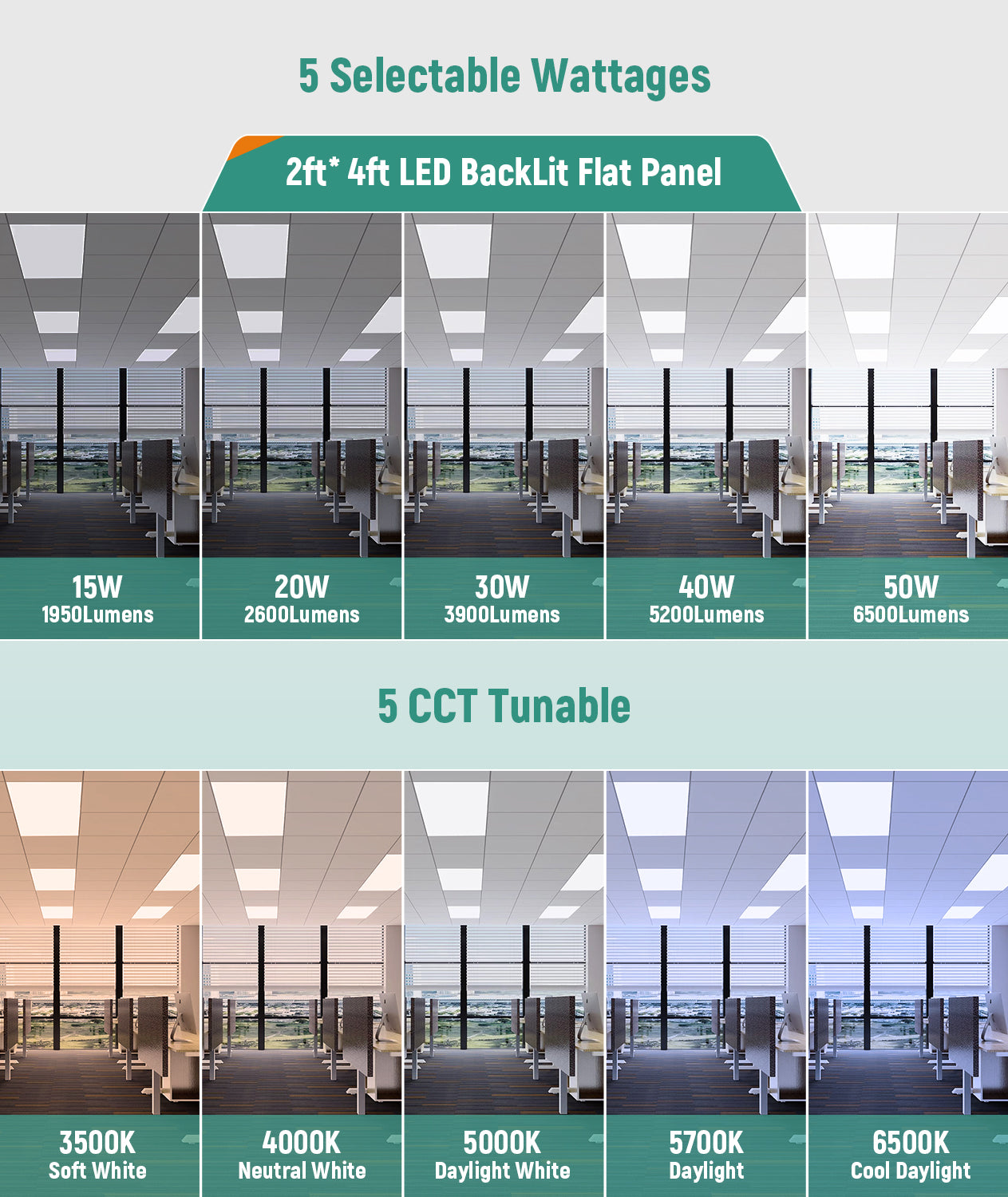 Case of 4 - 2x4 LED Flat Panel Light - Wattage Adjustable 30W/40W/50W - Color Tunable 40K/50K/65K