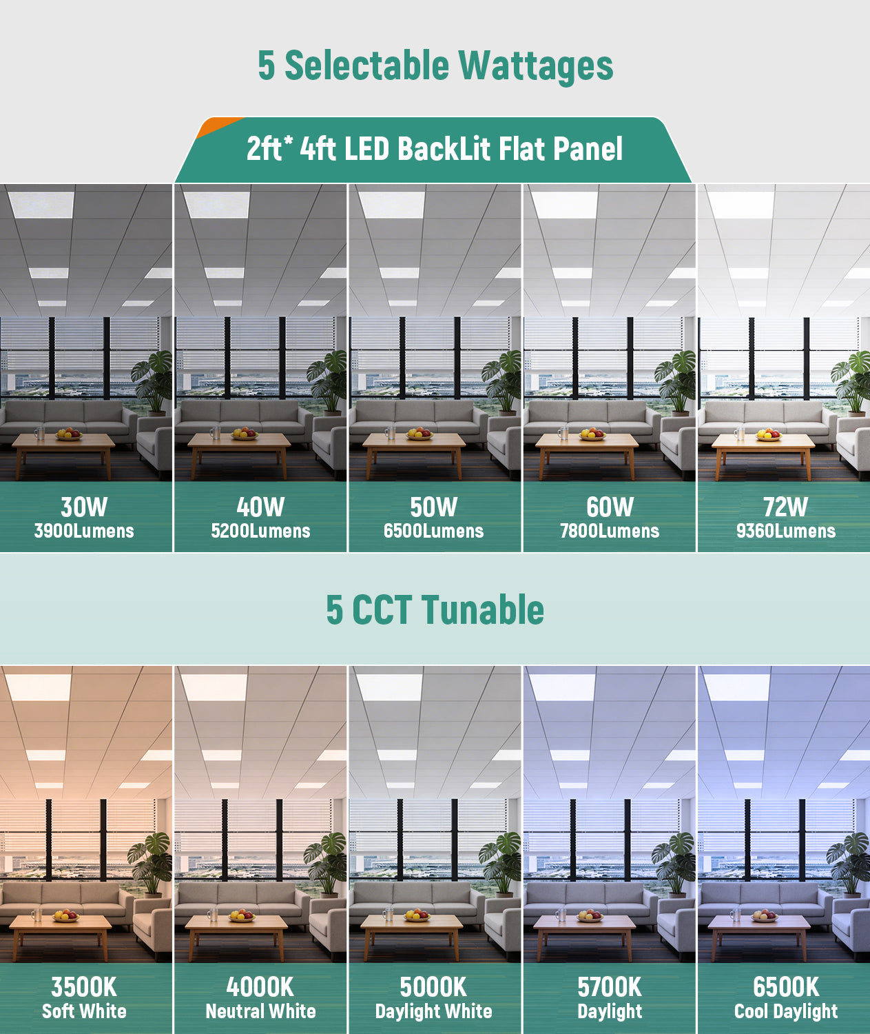 Case of 4 - 2x4 LED Flat Panel Light - Wattage Adjustable 30W/40W/50W/60W/72W - Color Tunable 30K/35K/40K/50K/65K