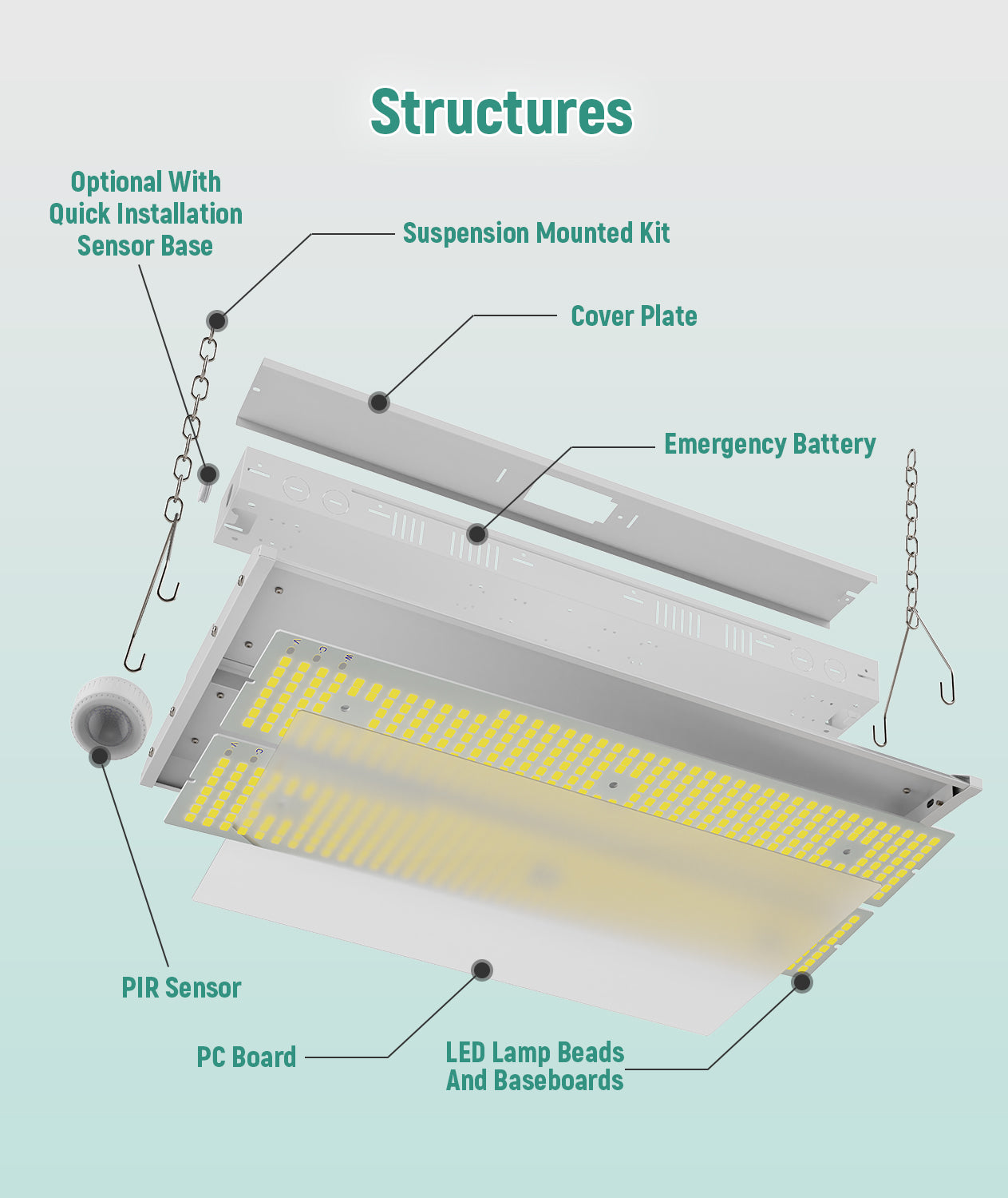 Case of 2 - LED Linear High Bay - 4ft - 48,000 Lumen Max - Full Lens - Wattage Adjustable 250W/275W/300W - Color Tunable 40K/50K/57K - Sensor Base
