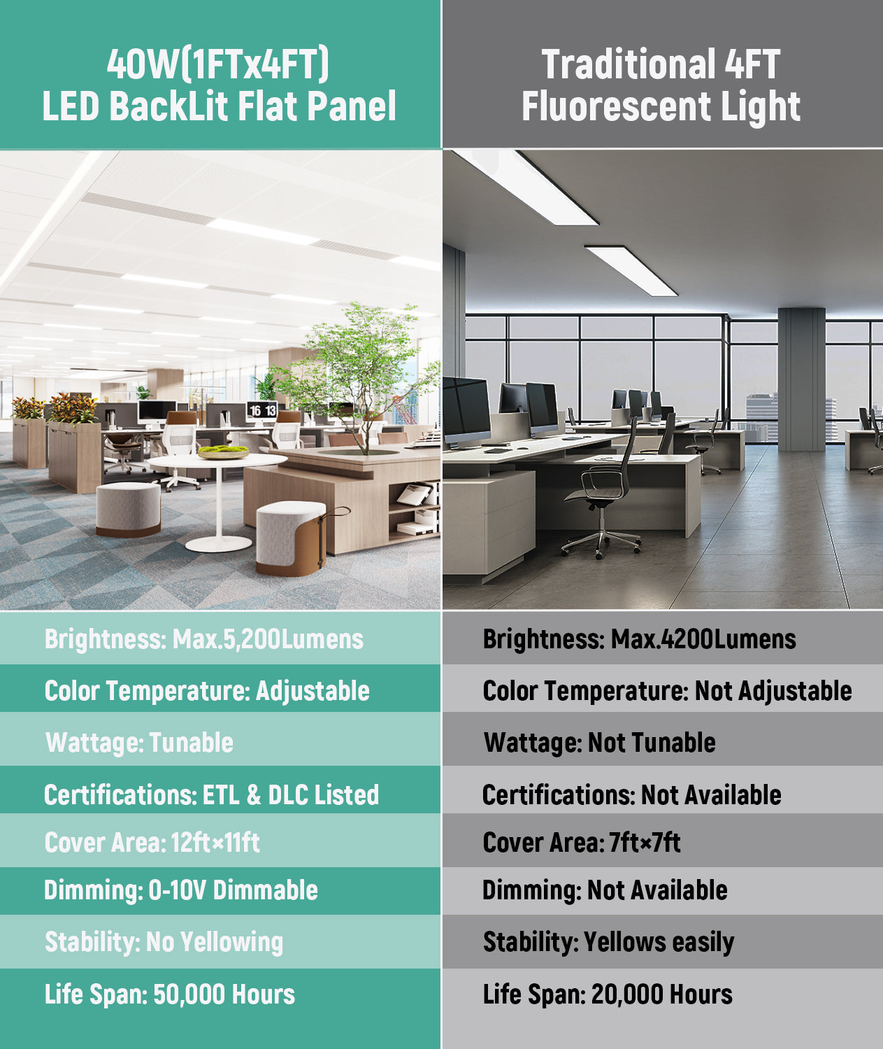 Case of 2 - 1x4 LED Flat Panel Light - Wattage Adjustable 25W/30W/40W - Color Tunable 35K/40K/50K - Jen Lighting