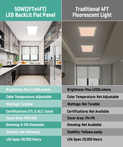 Case of 4 - 2x4 LED Flat Panel Light - Wattage Adjustable 30W/40W/50W - Color Tunable 40K/50K/65K