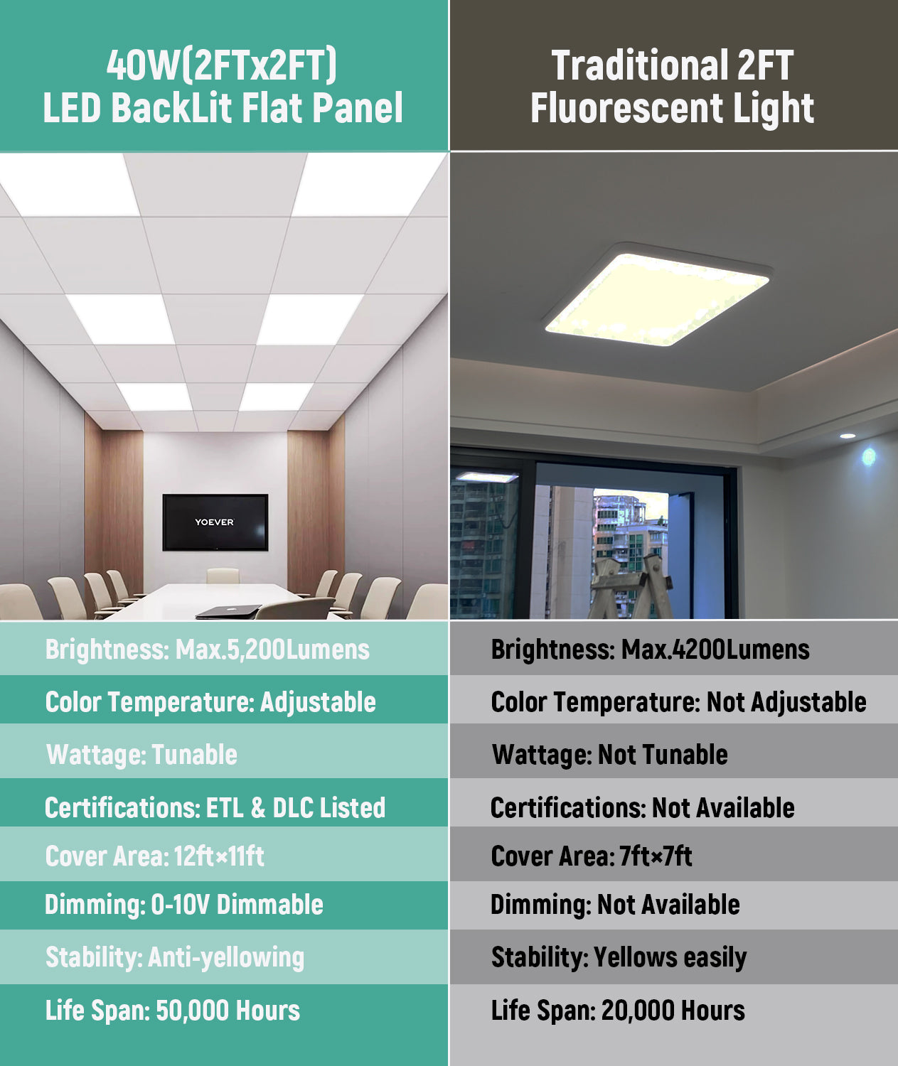 Case of 4 - 2x2 LED Flat Panel Light - Wattage Adjustable 20W/30W/40W - Color Tunable 40K/50K/65K