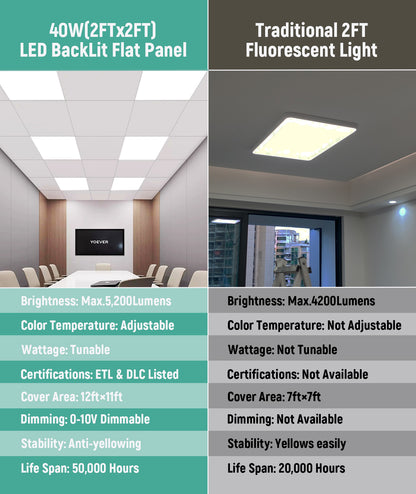 Case of 4 - 2x2 LED Flat Panel Light - Wattage Adjustable 20W/30W/40W - Color Tunable 40K/50K/65K