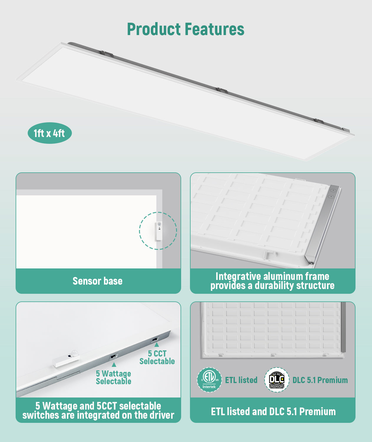 Case of 4 - 2x2 LED Flat Panel Light - Wattage Adjustable 15W/20W/25W/30W/40W - Color Tunable 35K/40K/50K/50K/65K